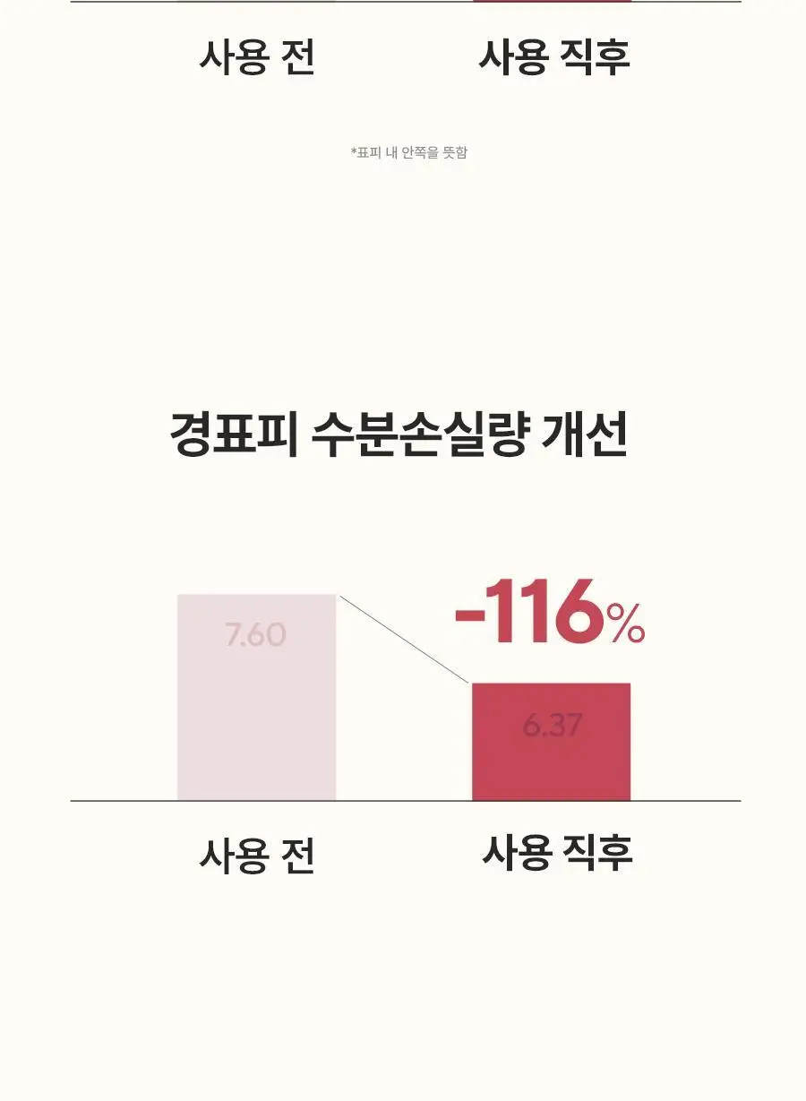 [오일투폼]아로마티카 멜로우니스 오일 인 바디워시 290ml 상세페이지 11